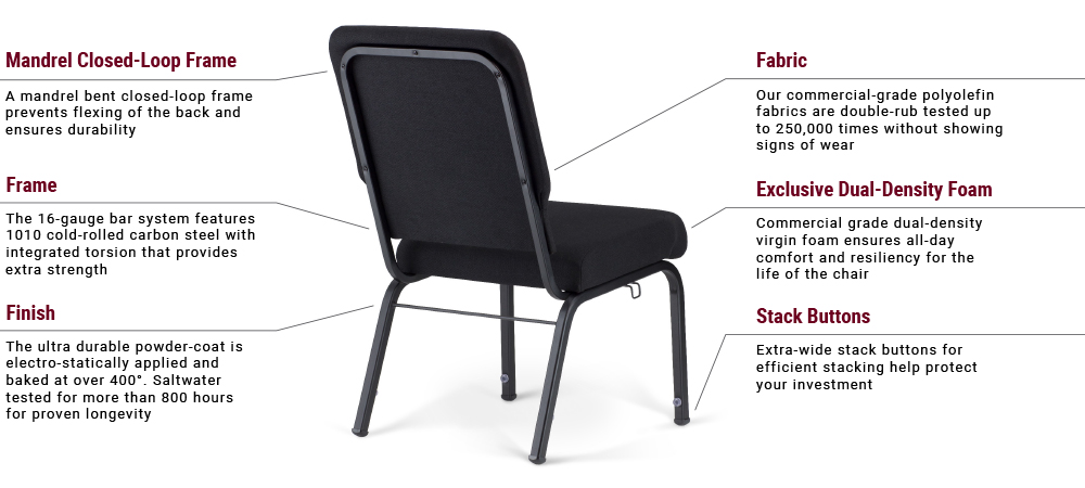 Características essenciais da cadeira