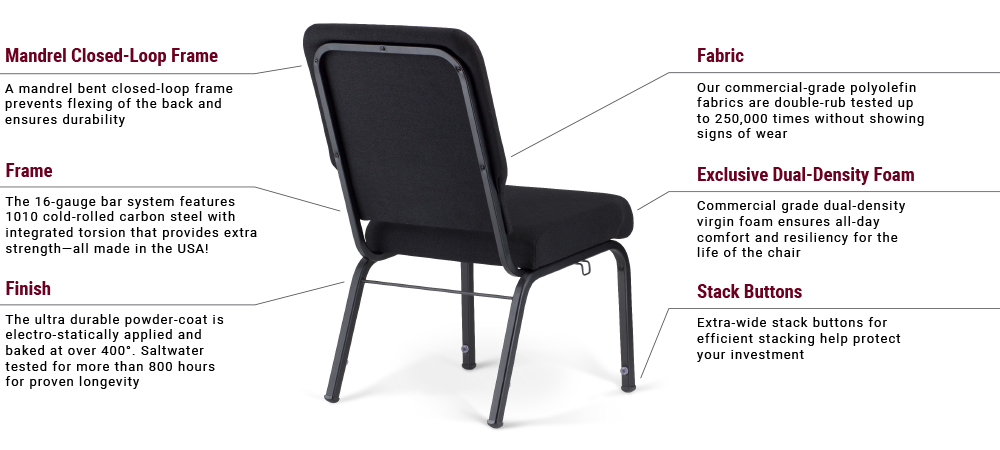 Specifiche della sedia