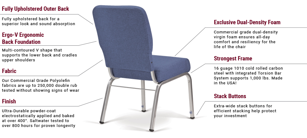 Especificações da cadeira